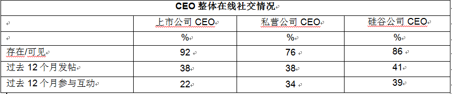 罻ýʱCEOǣԾ
