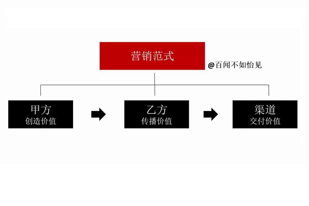 ҵ֮Ӫҵ·
