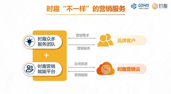 中国营销,五个落后点的新突围