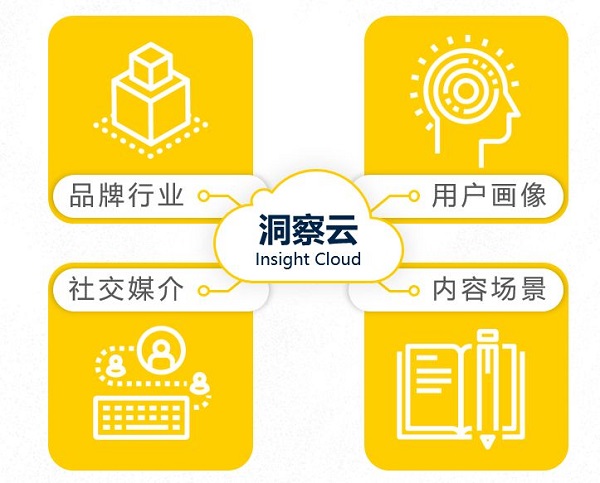 中国营销,五个落后点的新突围