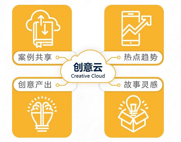 中国营销,五个落后点的新突围