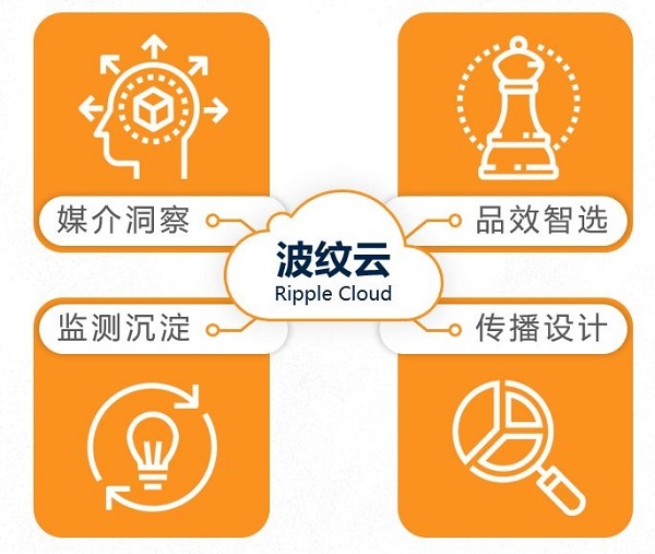 中国营销,五个落后点的新突围