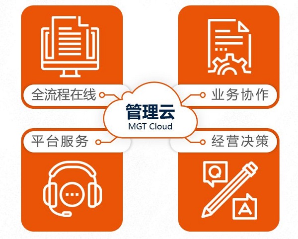中国营销,五个落后点的新突围