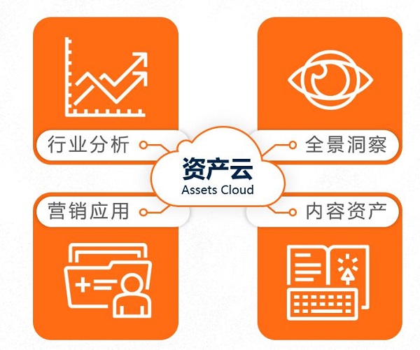 中国营销,五个落后点的新突围