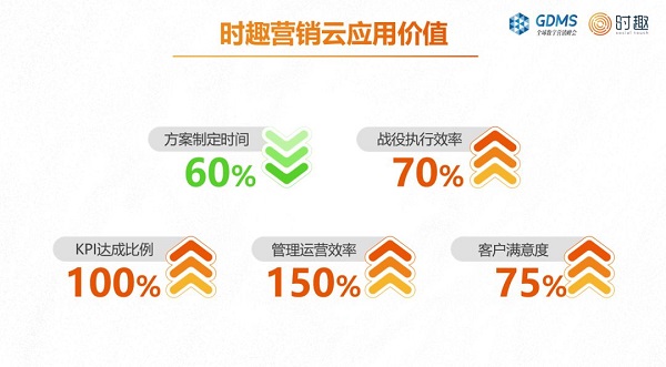 中国营销,五个落后点的新突围