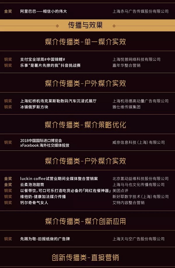 ҰģϺʹ2019棩