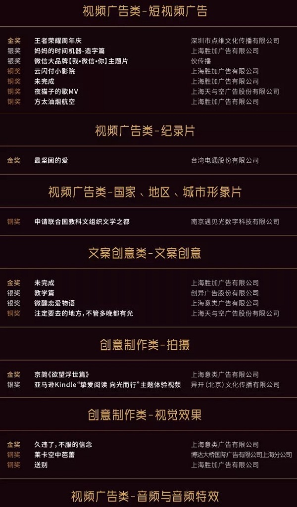 ҰģϺʹ2019棩